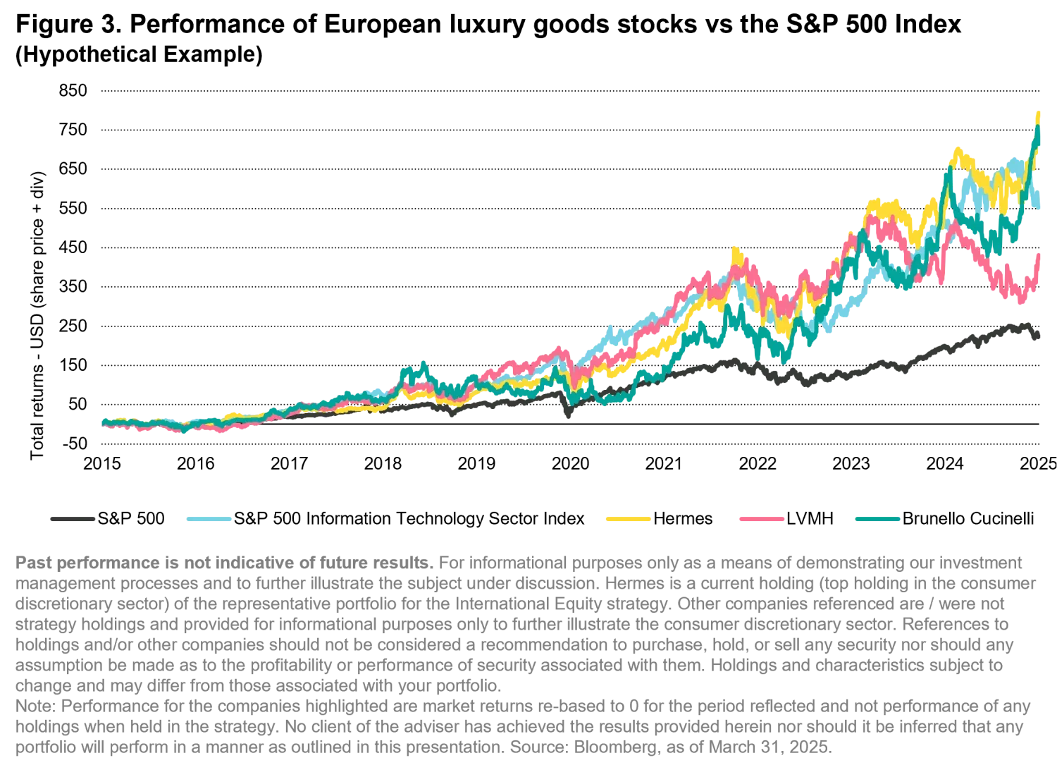 2025-05-012_international-equities-finding-growth-in-shifting-markets_chart3_en.png
