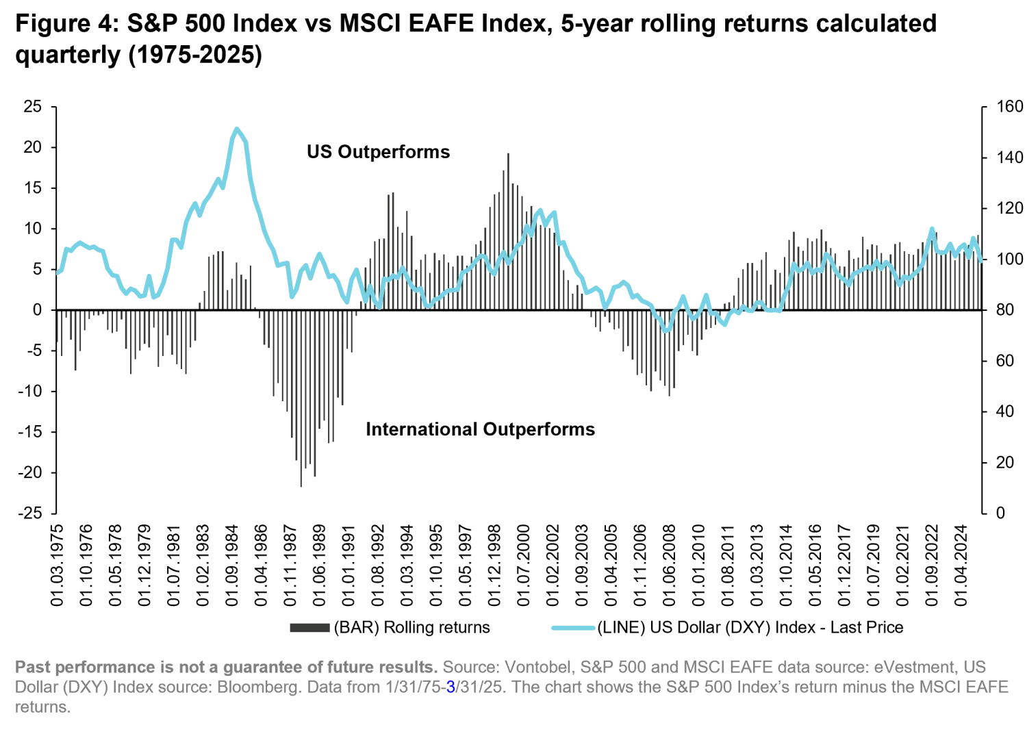 2025-05-012_international-equities-finding-growth-in-shifting-markets_chart4_en.png