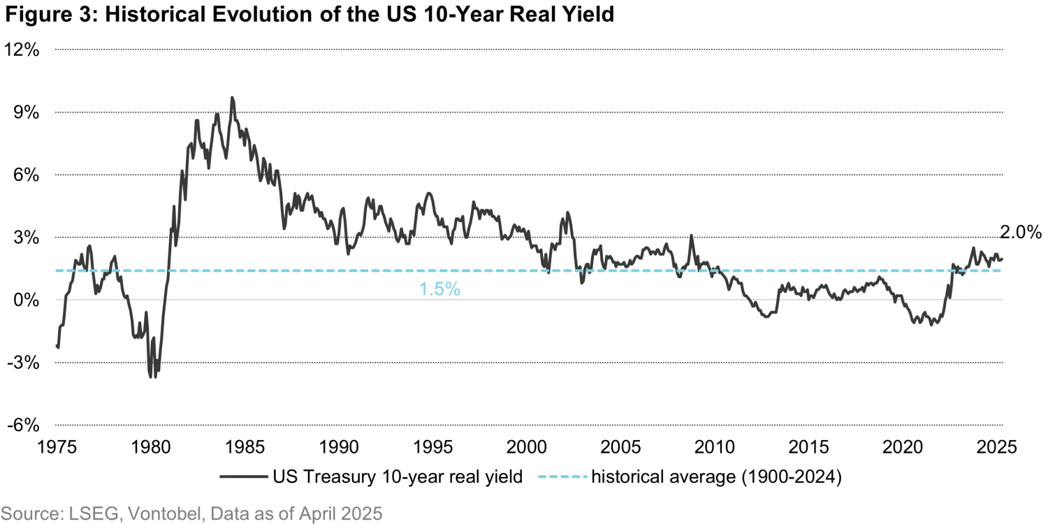 2025-05-05 QI - Reserve No More - No Still Lives the U.S. Dollar-Chart3_en.png