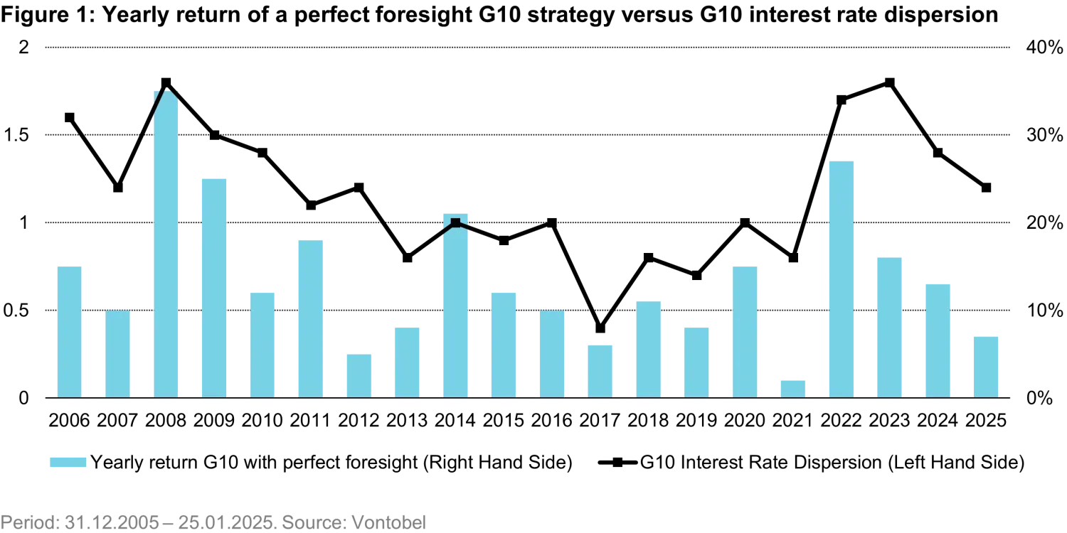 2025-05-05_not-your-ordinary-fx_chart1_en.png