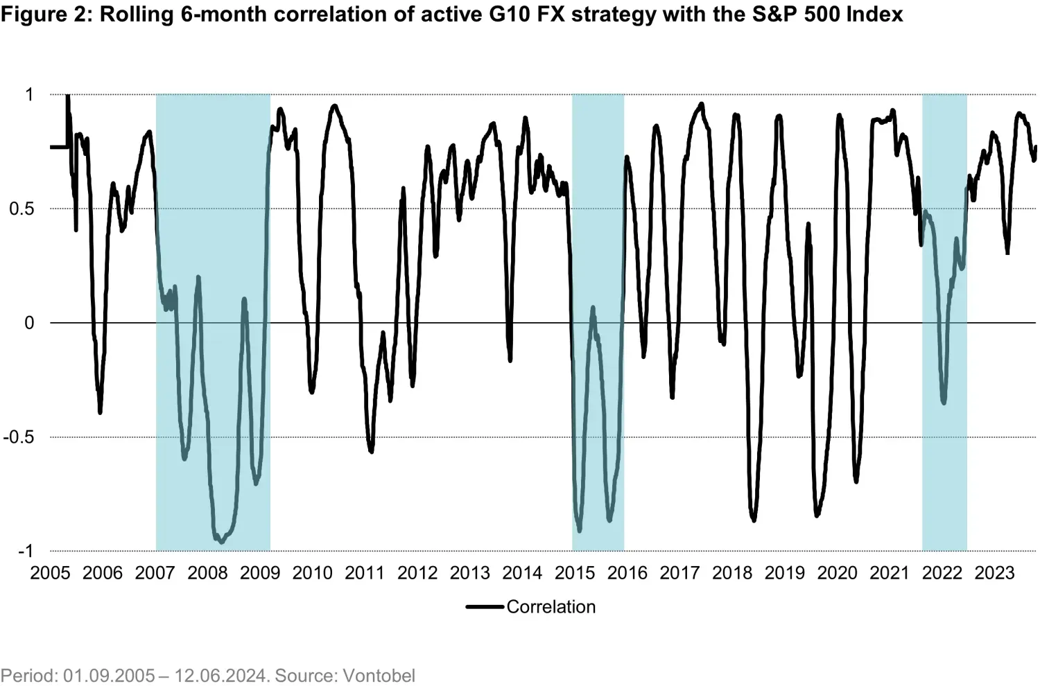 2025-05-05_not-your-ordinary-fx_chart2_en.png