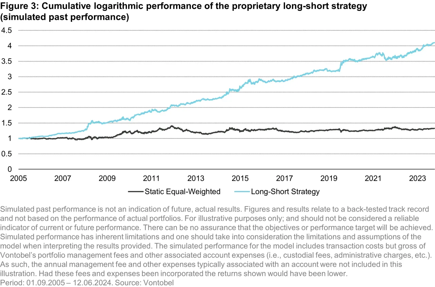 2025-05-05_not-your-ordinary-fx_chart3_en.png