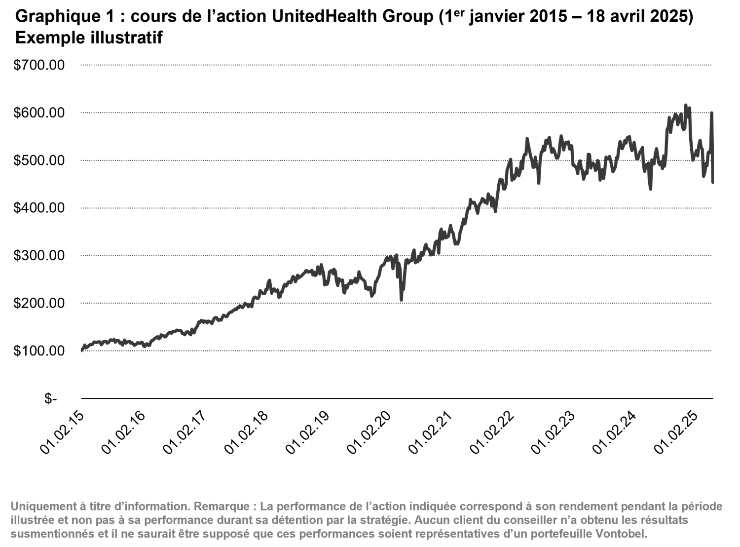 2025-05-15 QG - united health - chart1_fr.png