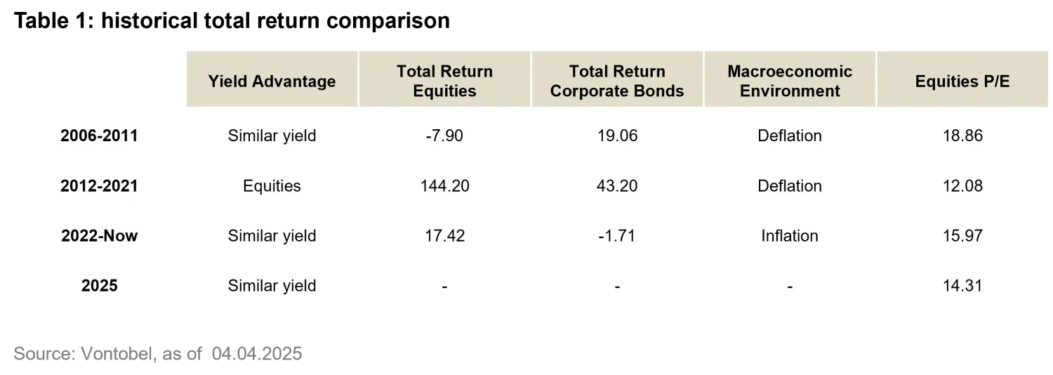 2025-05-15 QI - looking for income add equity - Tab1_en.png