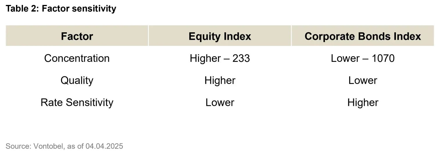 2025-05-15 QI - looking for income add equity - Tab2_en.png
