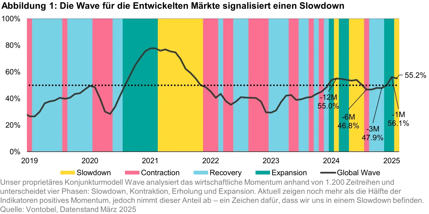2025-05-30_quanta_byte_Min Vol During High Vol_chart1_de.png