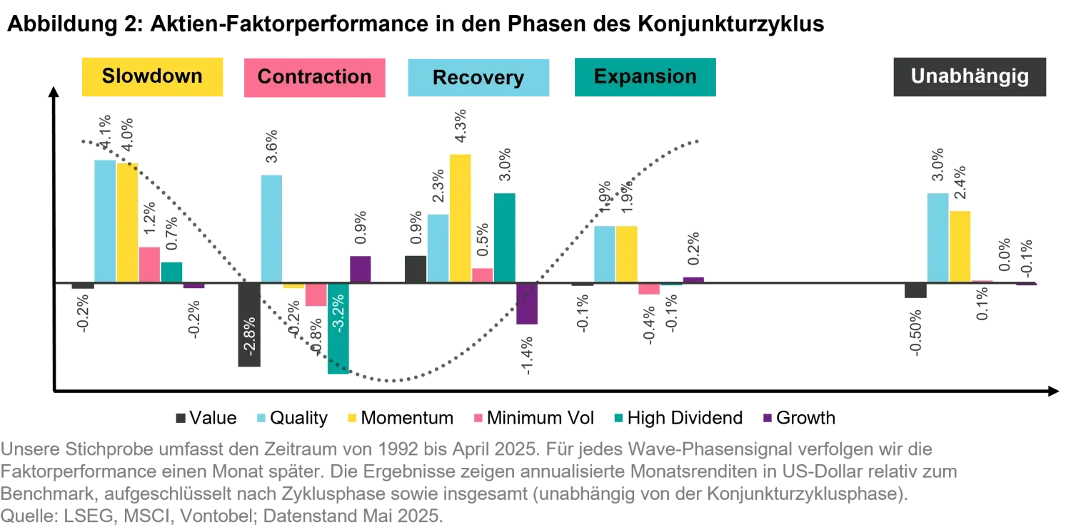 2025-05-30_quanta_byte_Min Vol During High Vol_chart2_de.png