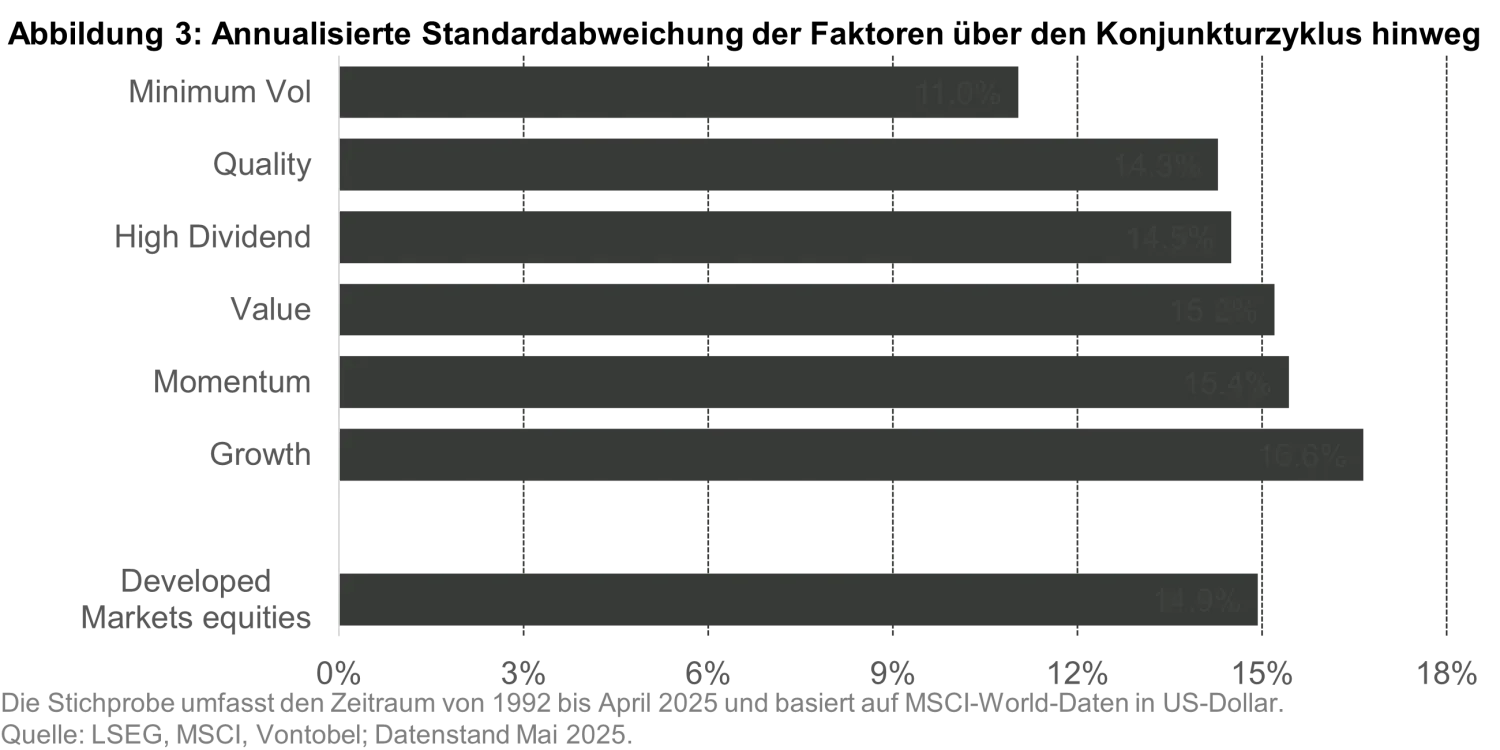 2025-05-30_quanta_byte_Min Vol During High Vol_chart3_de.png