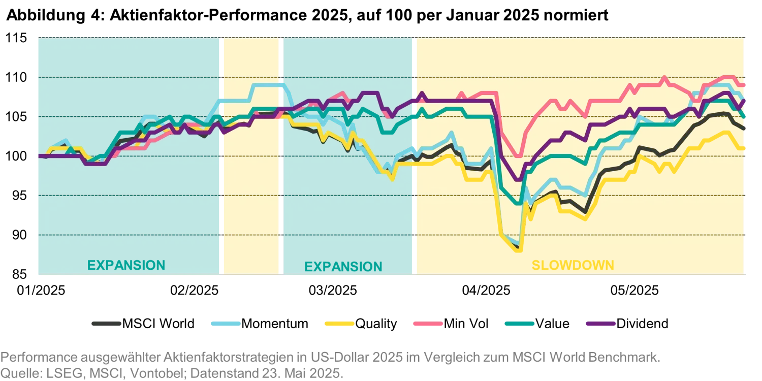 2025-05-30_quanta_byte_Min Vol During High Vol_chart4_de.png