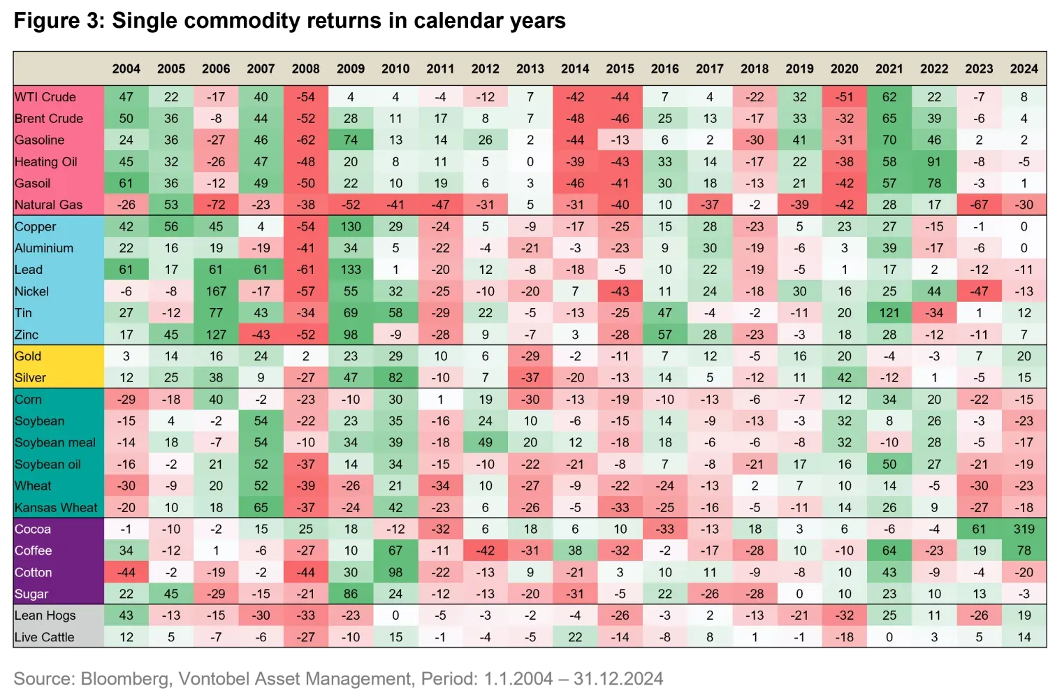 2025-0513_the-case-for-active-management-in-commodities_chart3_en.png