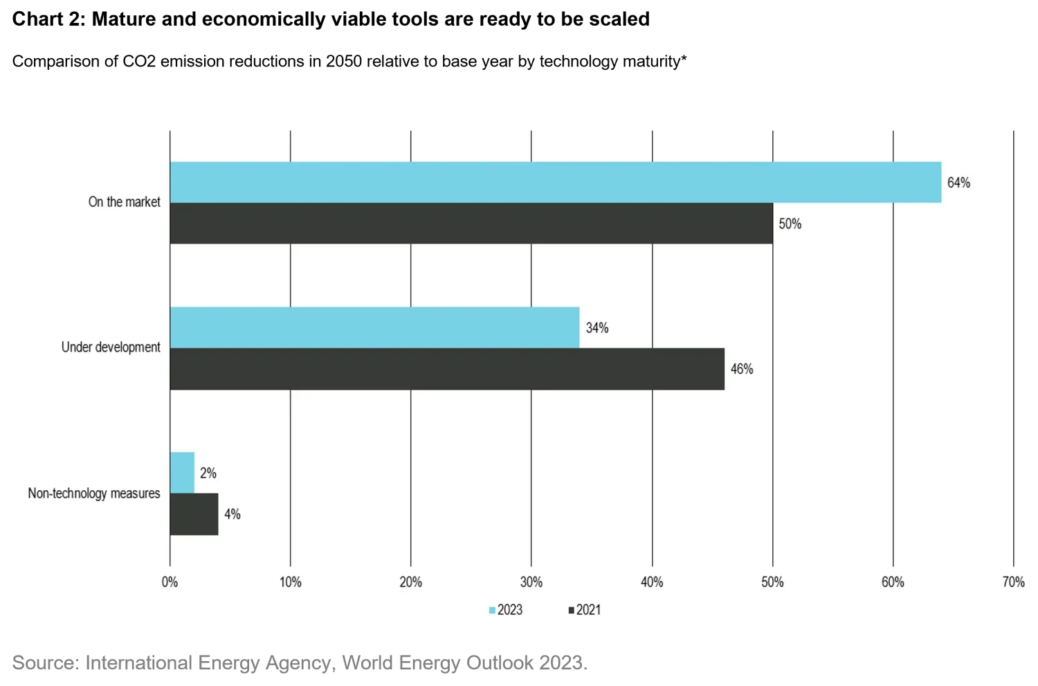 2025-05_how-private-and-public-markets-can-steward-solutions-to-societal-changes_chart2_en.png