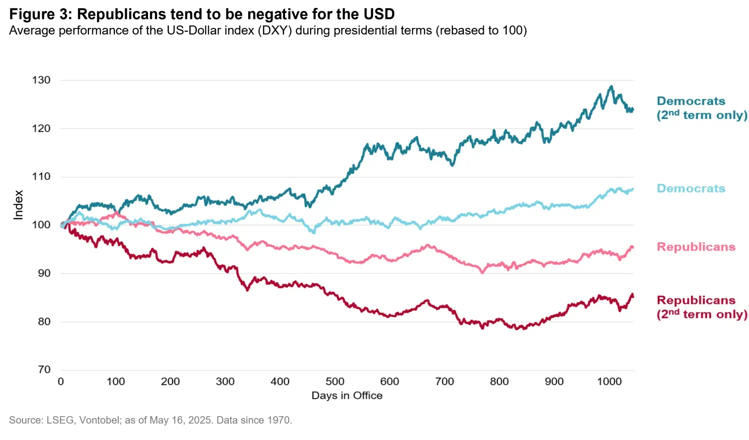 2025-06-06_USD-dollar-weakness_chart03_en.png