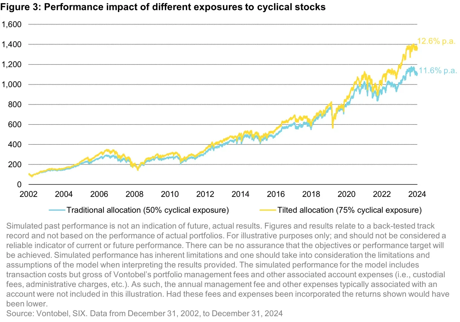 2025-06-12_quanta byte_Beyond big names_chart3_en.png