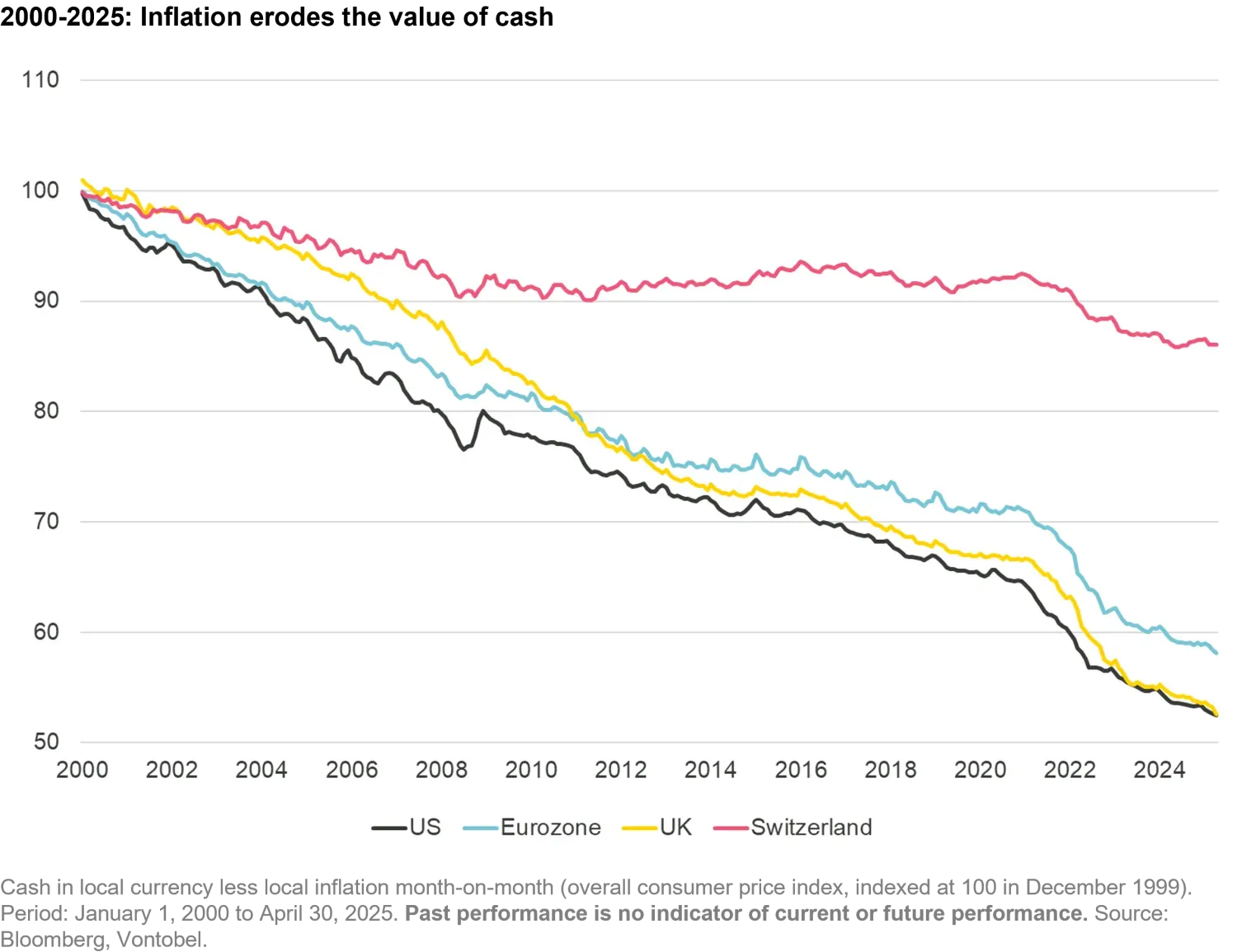 2025-06-13_investment_myths_chart1_en.png