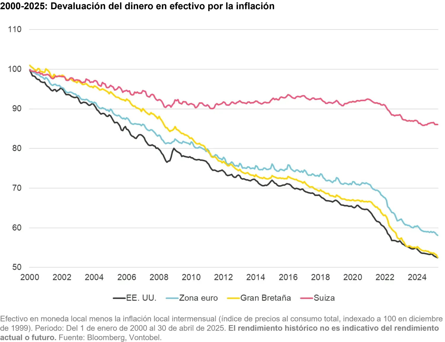 2025-06-13_investment_myths_chart1_es.png
