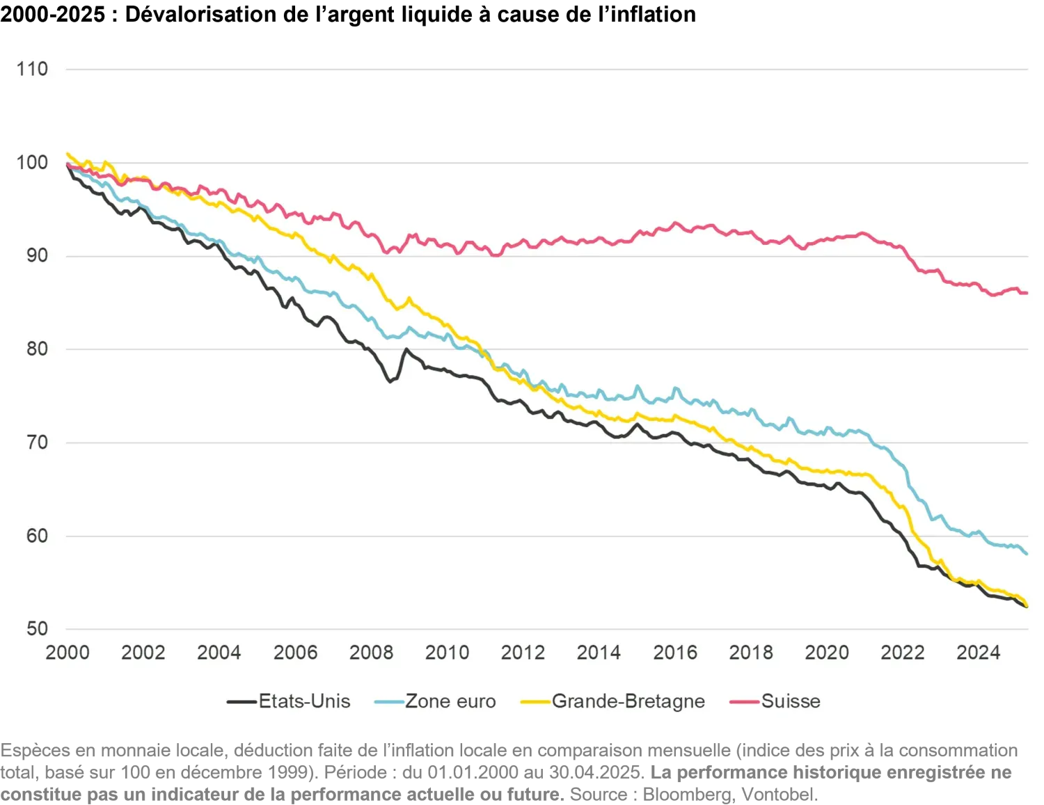 2025-06-13_investment_myths_chart1_fr.png