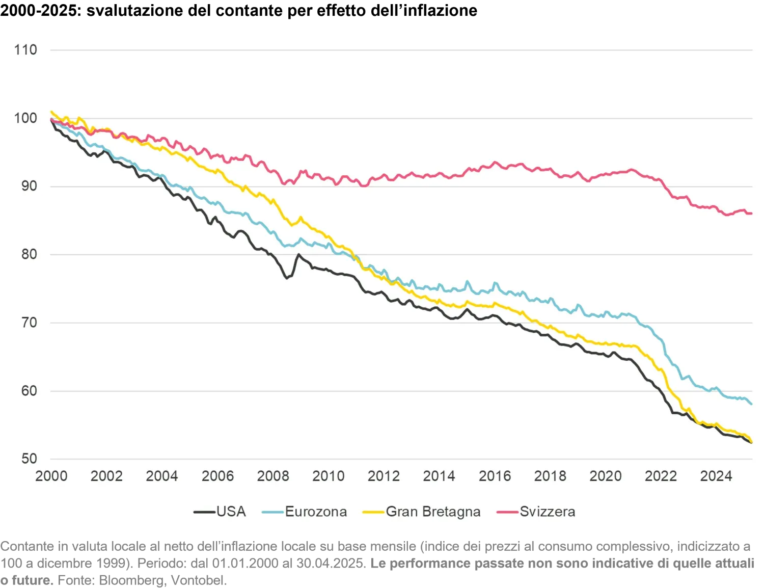 2025-06-13_investment_myths_chart1_it.png
