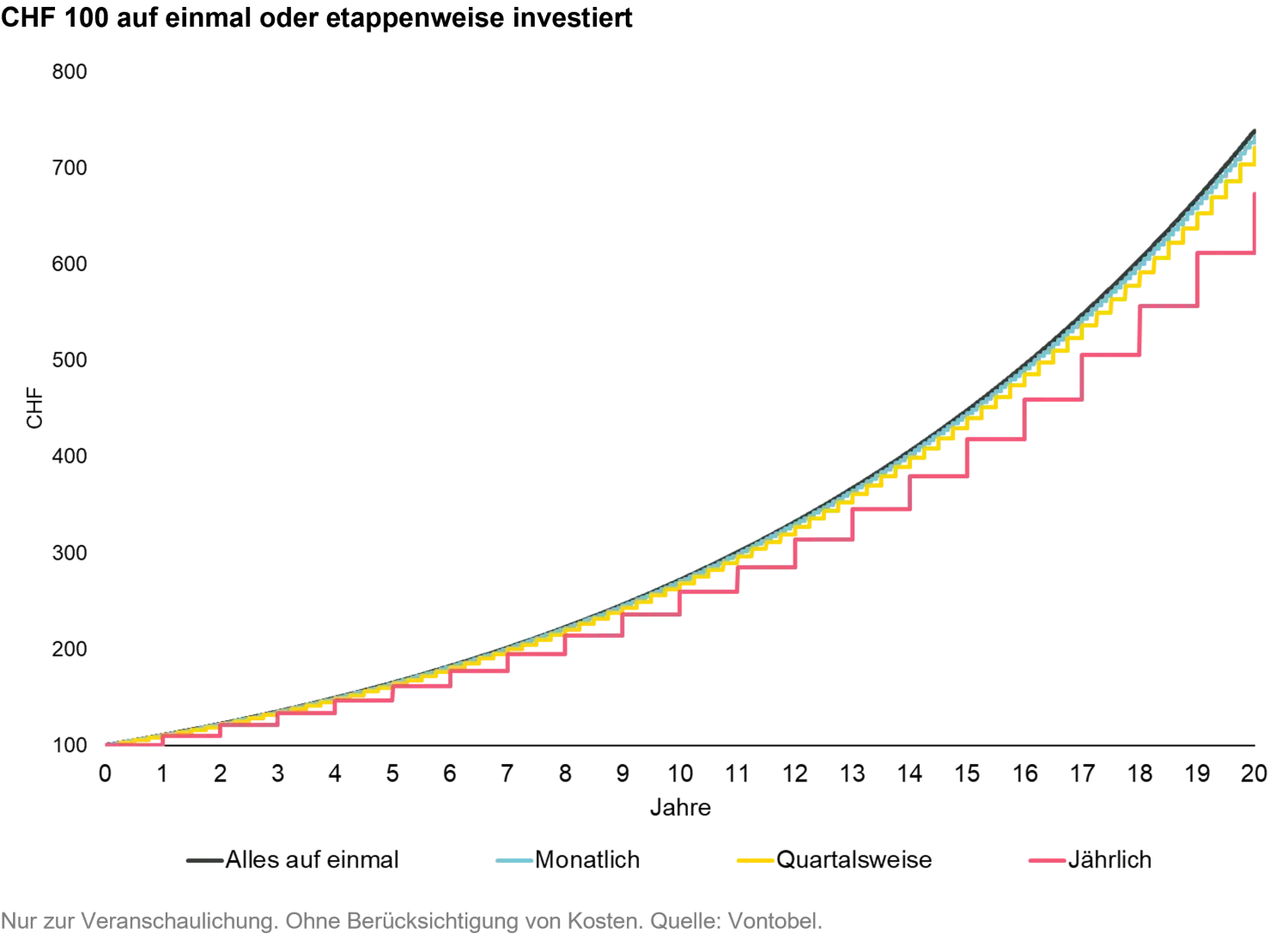 2025-06-13_investment_myths_chart2_de.png