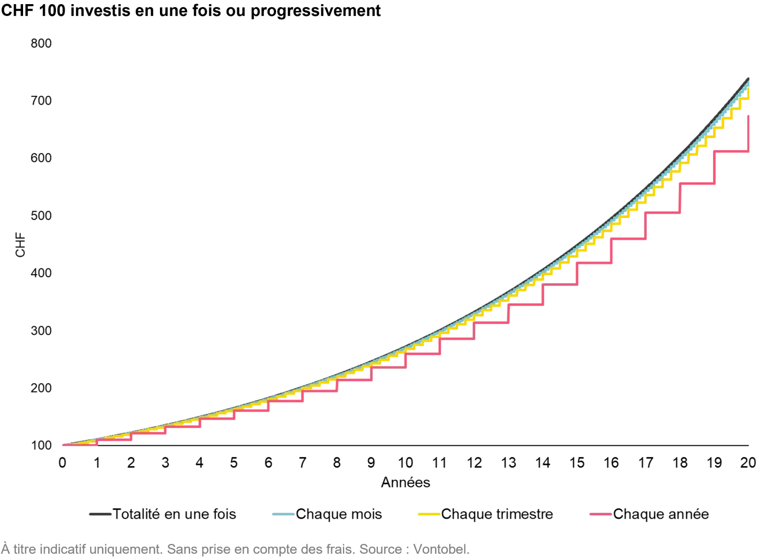 2025-06-13_investment_myths_chart2_fr.png
