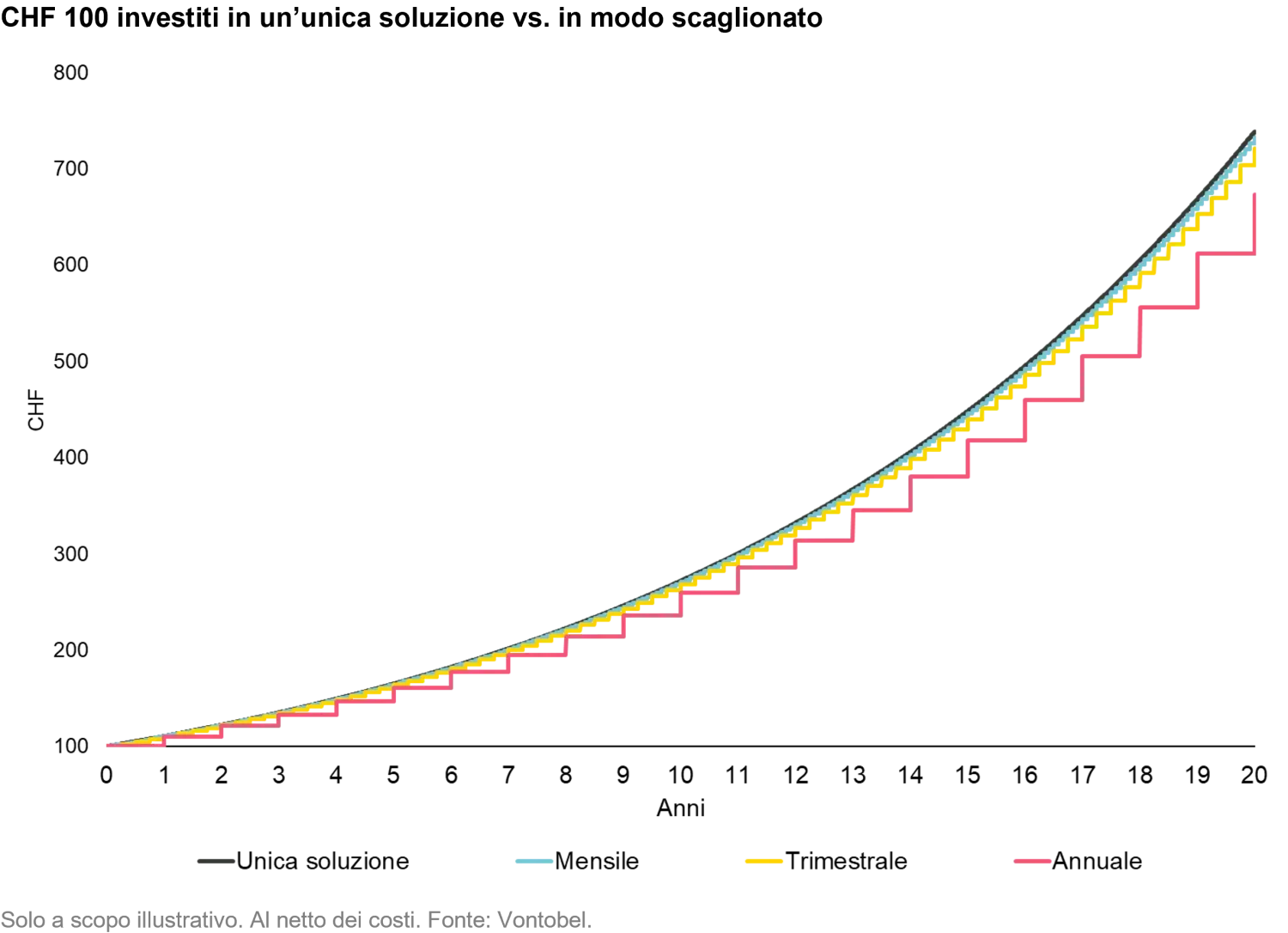 2025-06-13_investment_myths_chart2_it.png