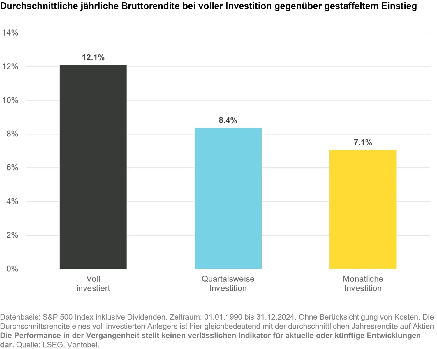 2025-06-13_investment_myths_chart3_de.png