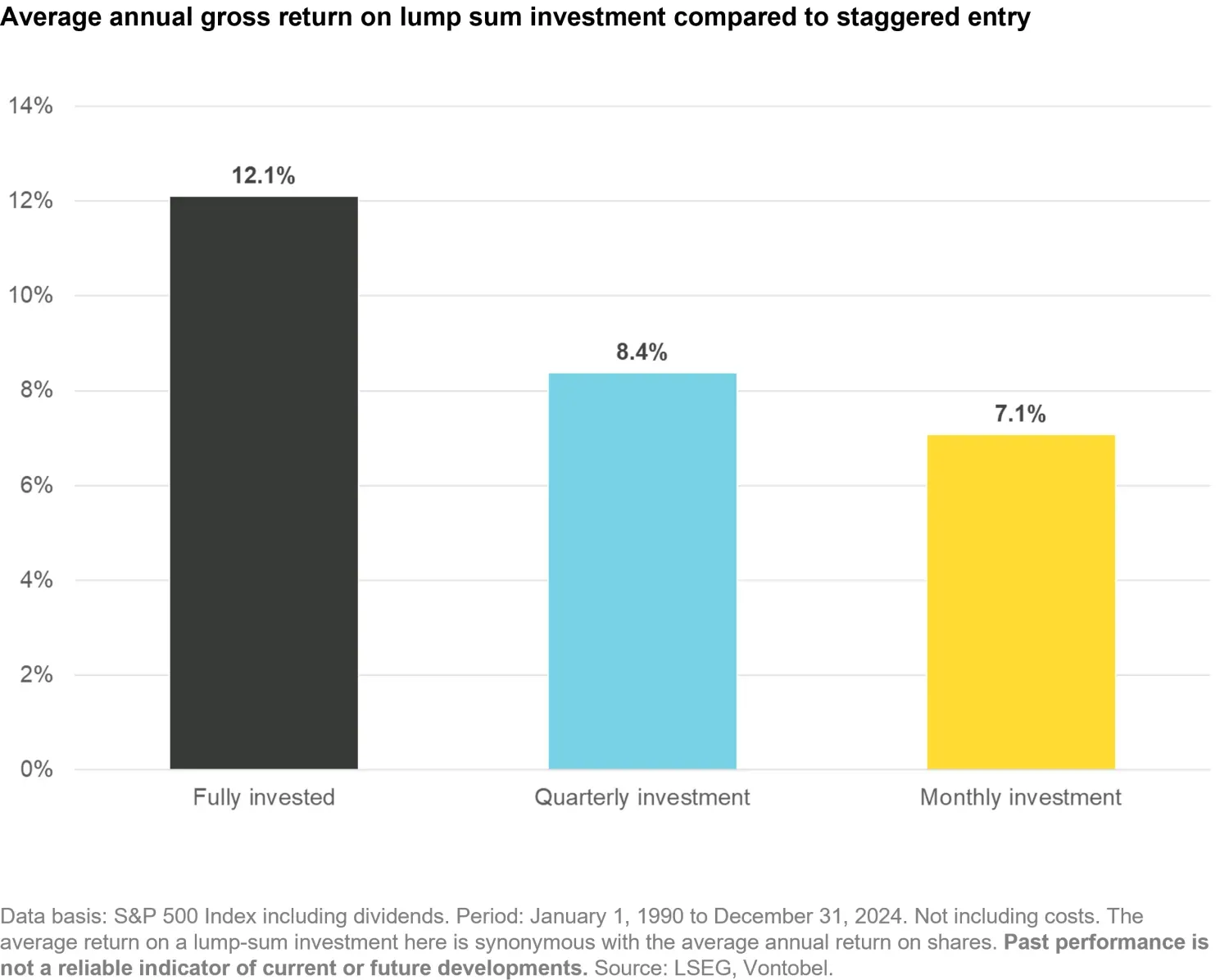 2025-06-13_investment_myths_chart3_en.png