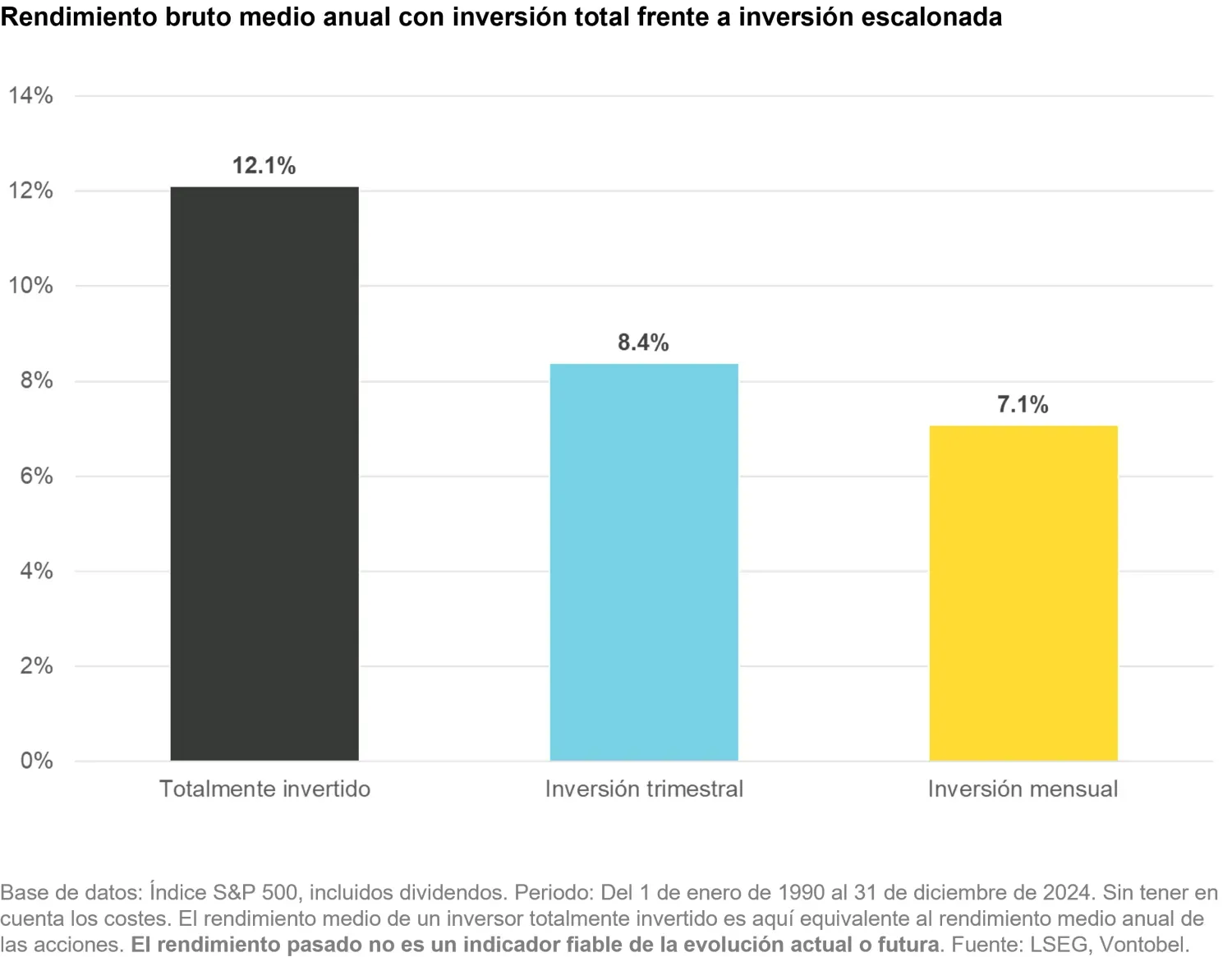 2025-06-13_investment_myths_chart3_es.png