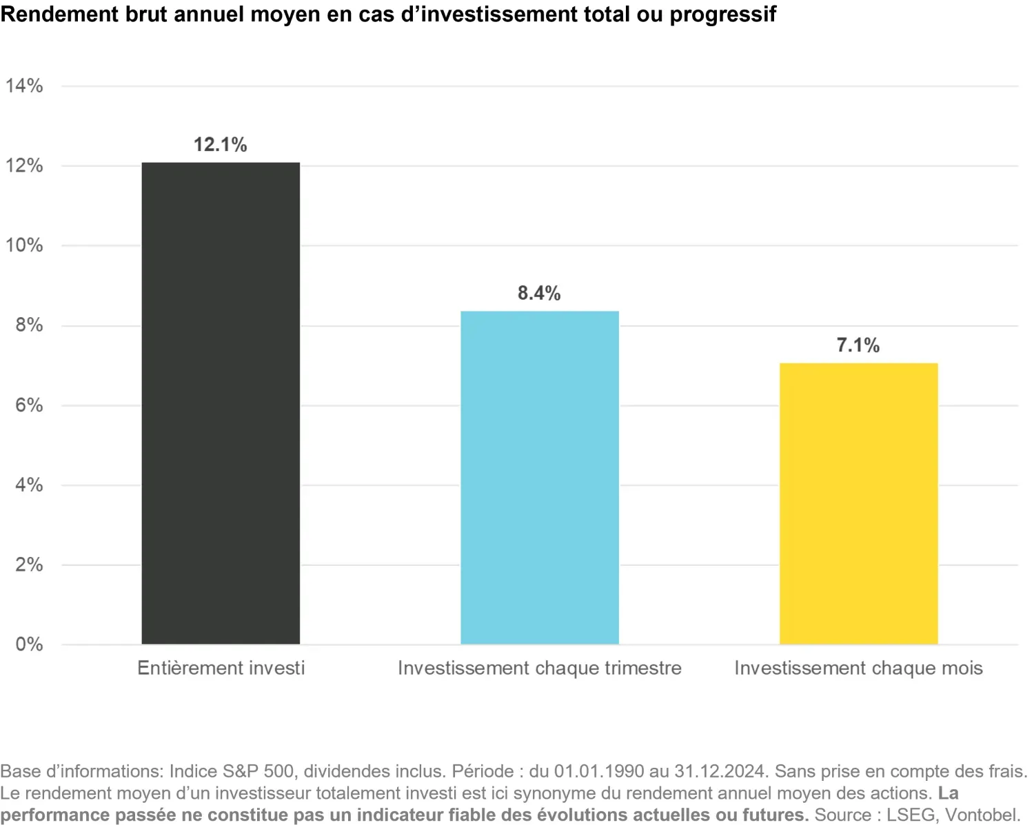 2025-06-13_investment_myths_chart3_fr.png