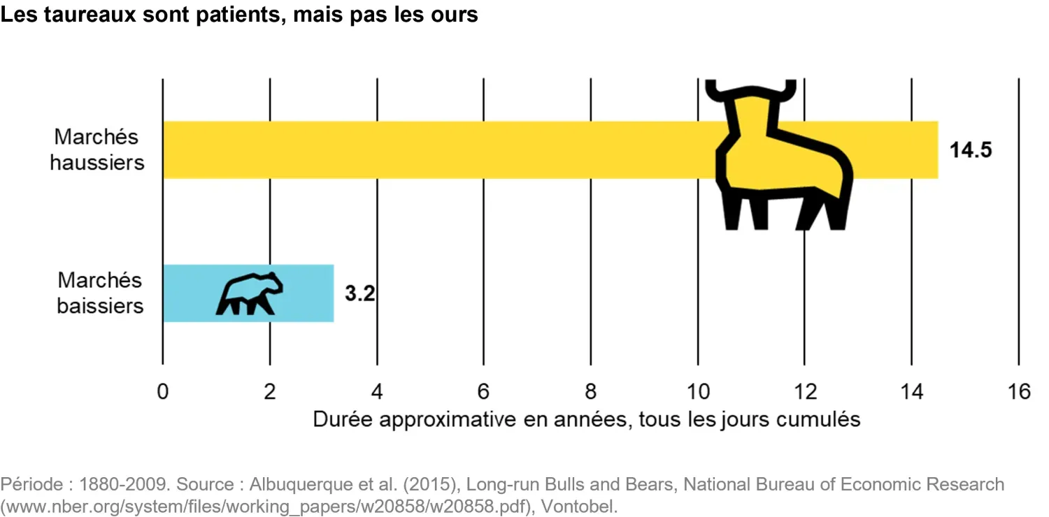 2025-06-13_investment_myths_chart4_fr.png