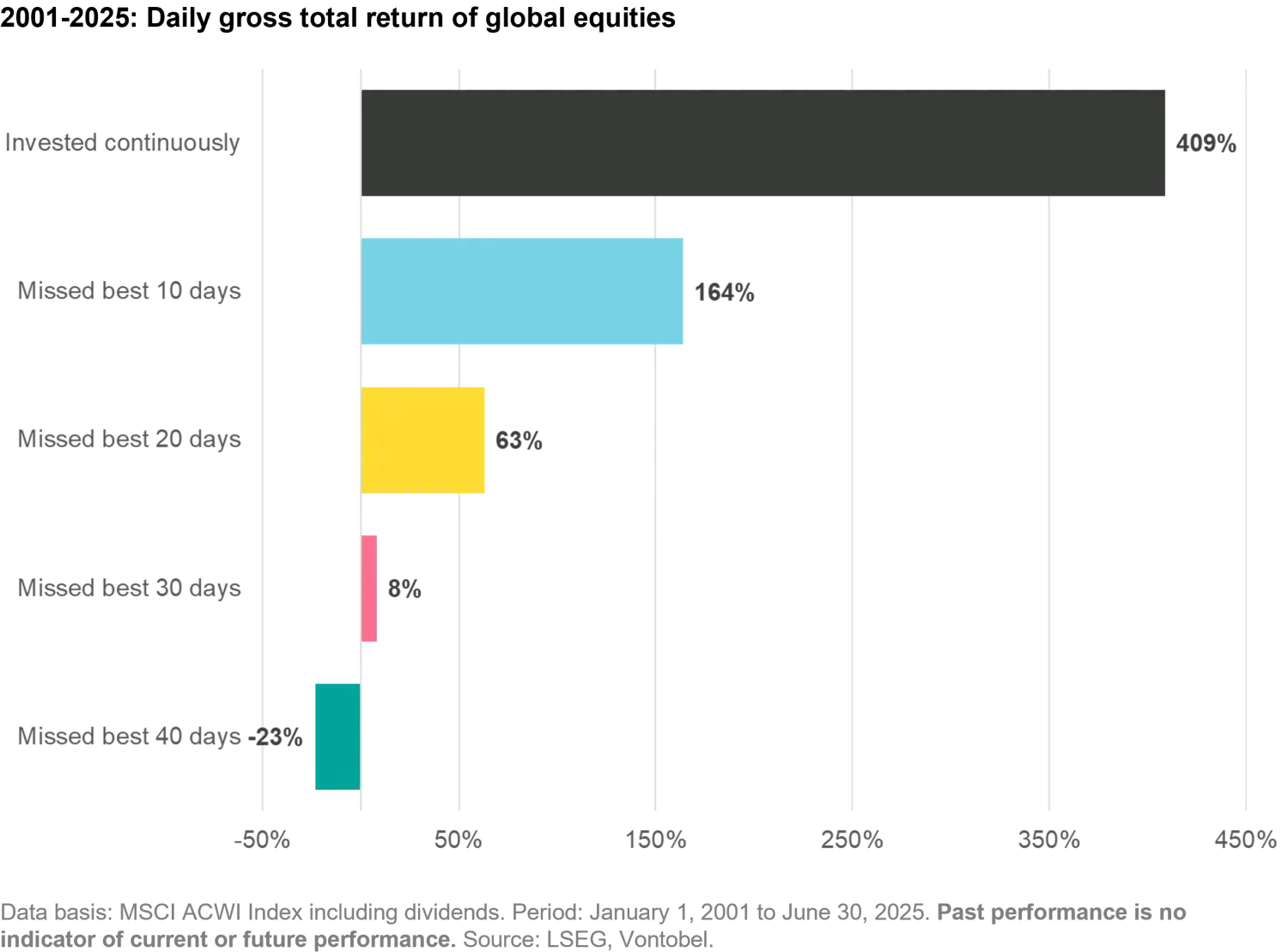 2025-06-13_investment_myths_chart5_en.png