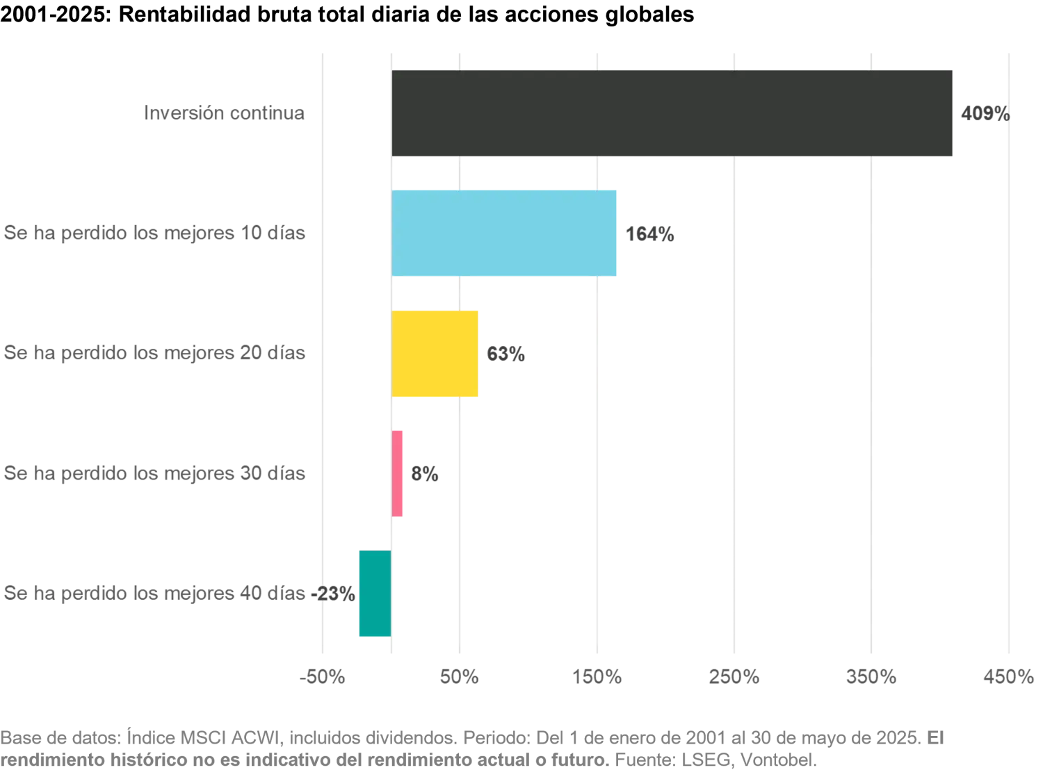 2025-06-13_investment_myths_chart5_es.png
