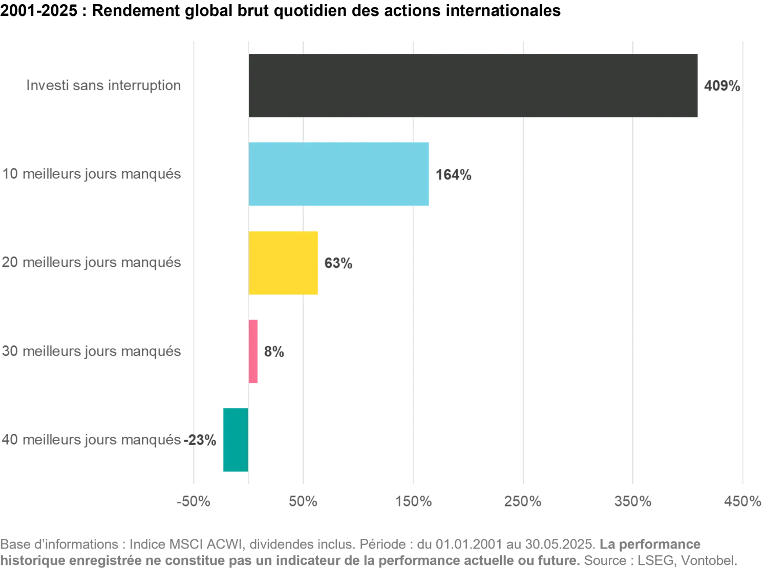 2025-06-13_investment_myths_chart5_fr.png