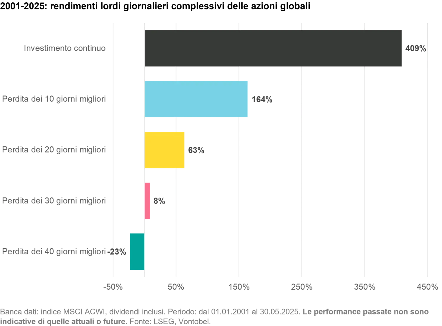 2025-06-13_investment_myths_chart5_it.png