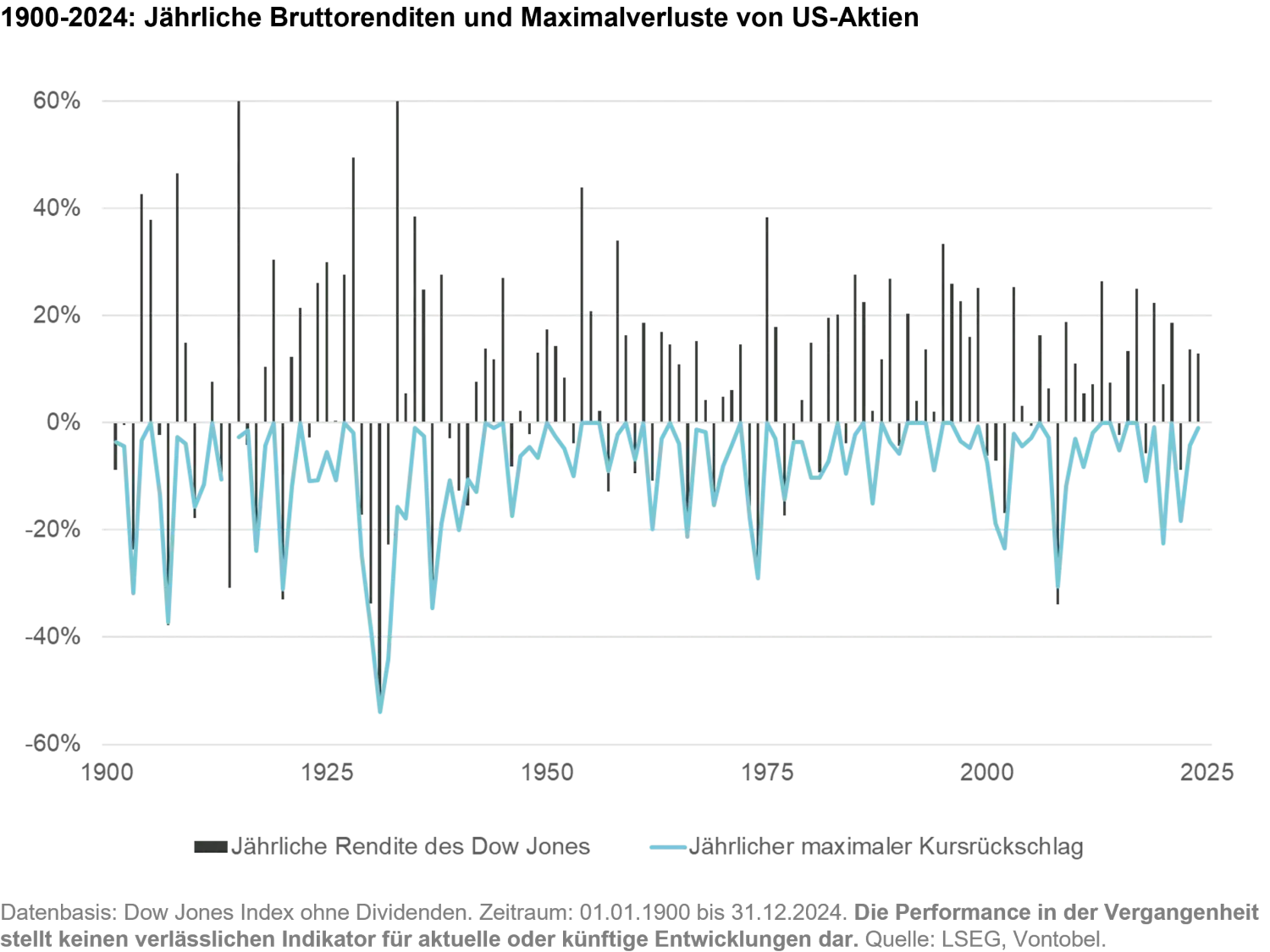 2025-06-13_investment_myths_chart6_de.png