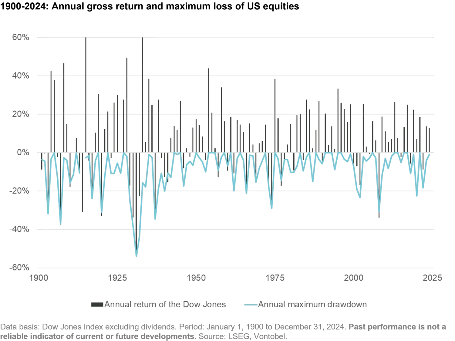 2025-06-13_investment_myths_chart6_en.png