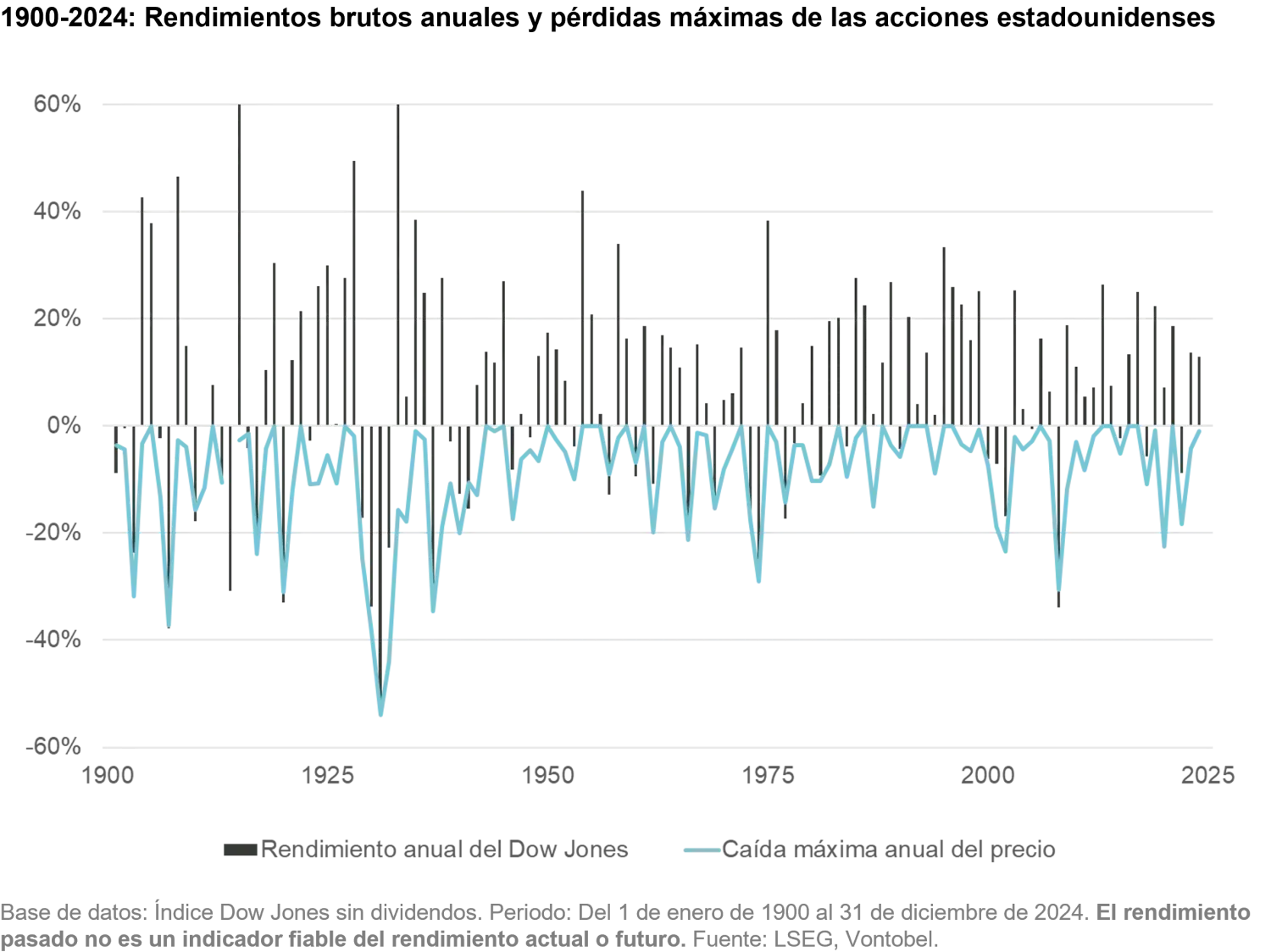 2025-06-13_investment_myths_chart6_es.png