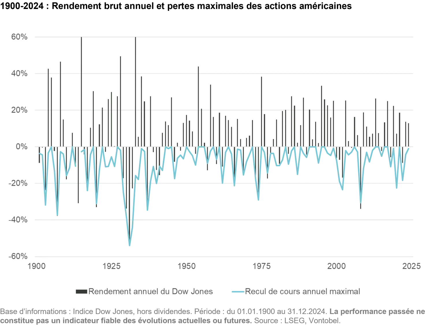 2025-06-13_investment_myths_chart6_fr.png