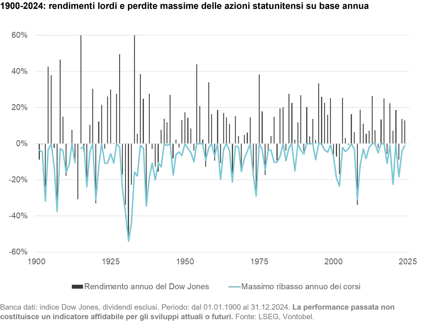 2025-06-13_investment_myths_chart6_it.png