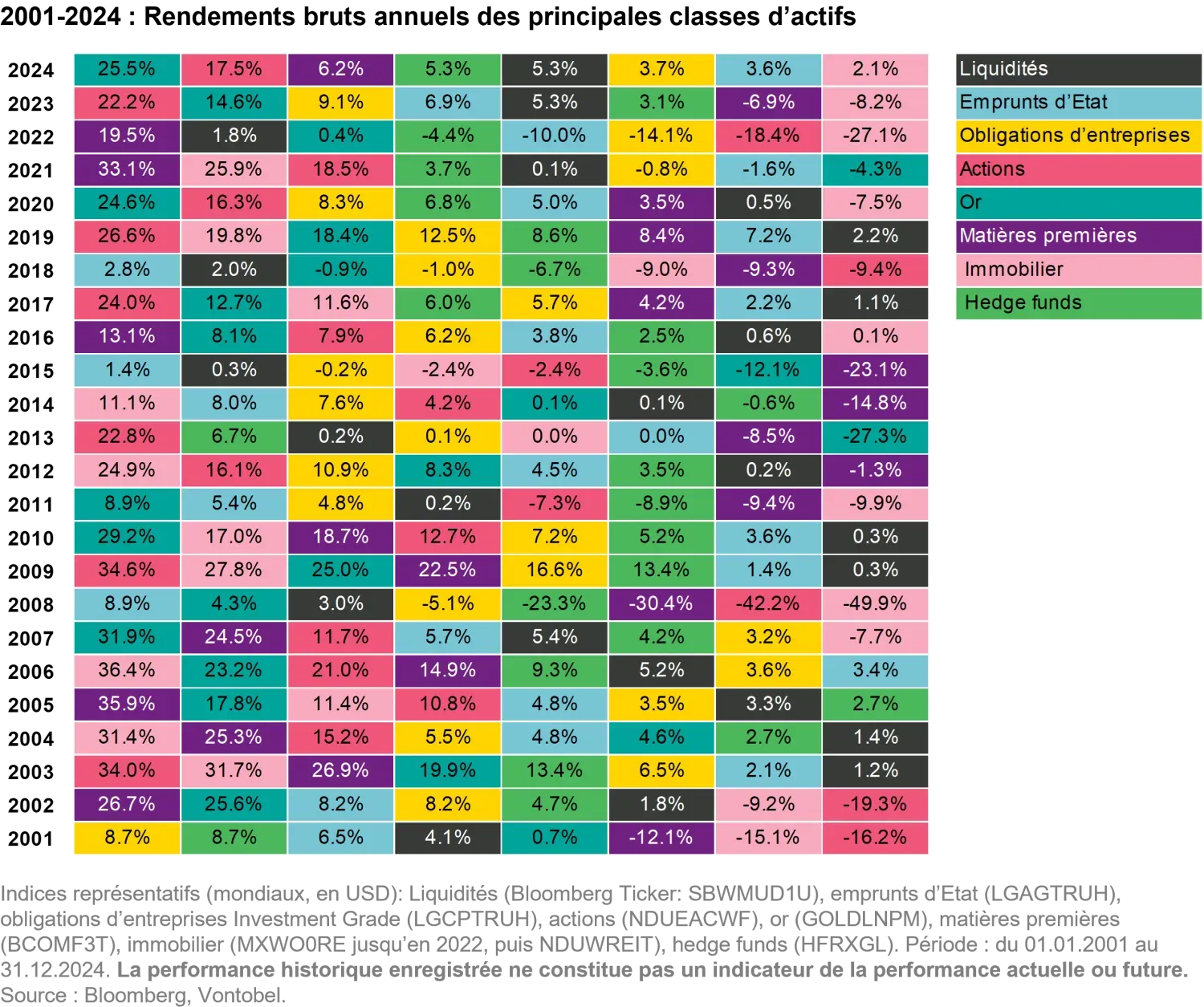 2025-06-13_investment_myths_chart7_fr.png