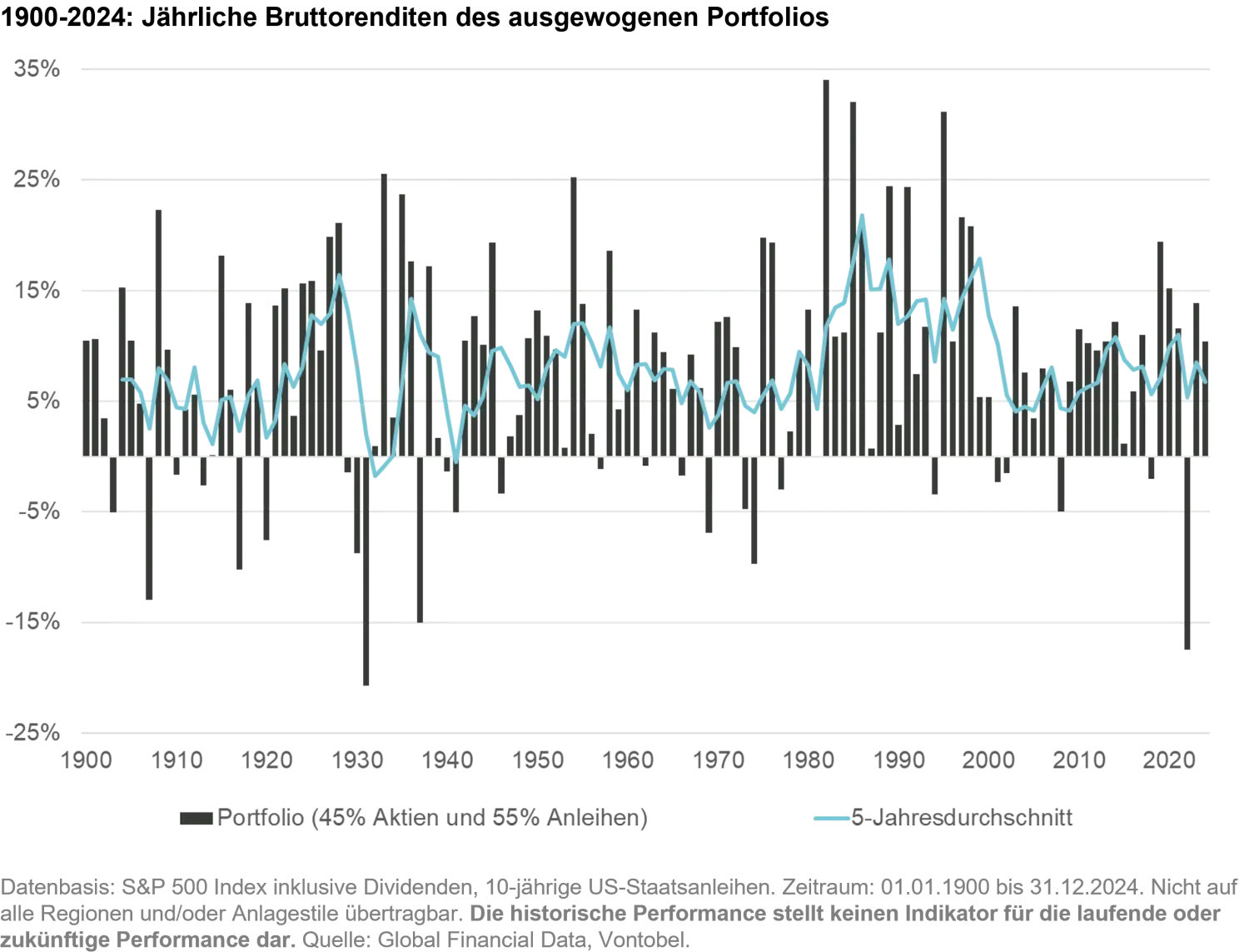 2025-06-13_investment_myths_chart8_de.png
