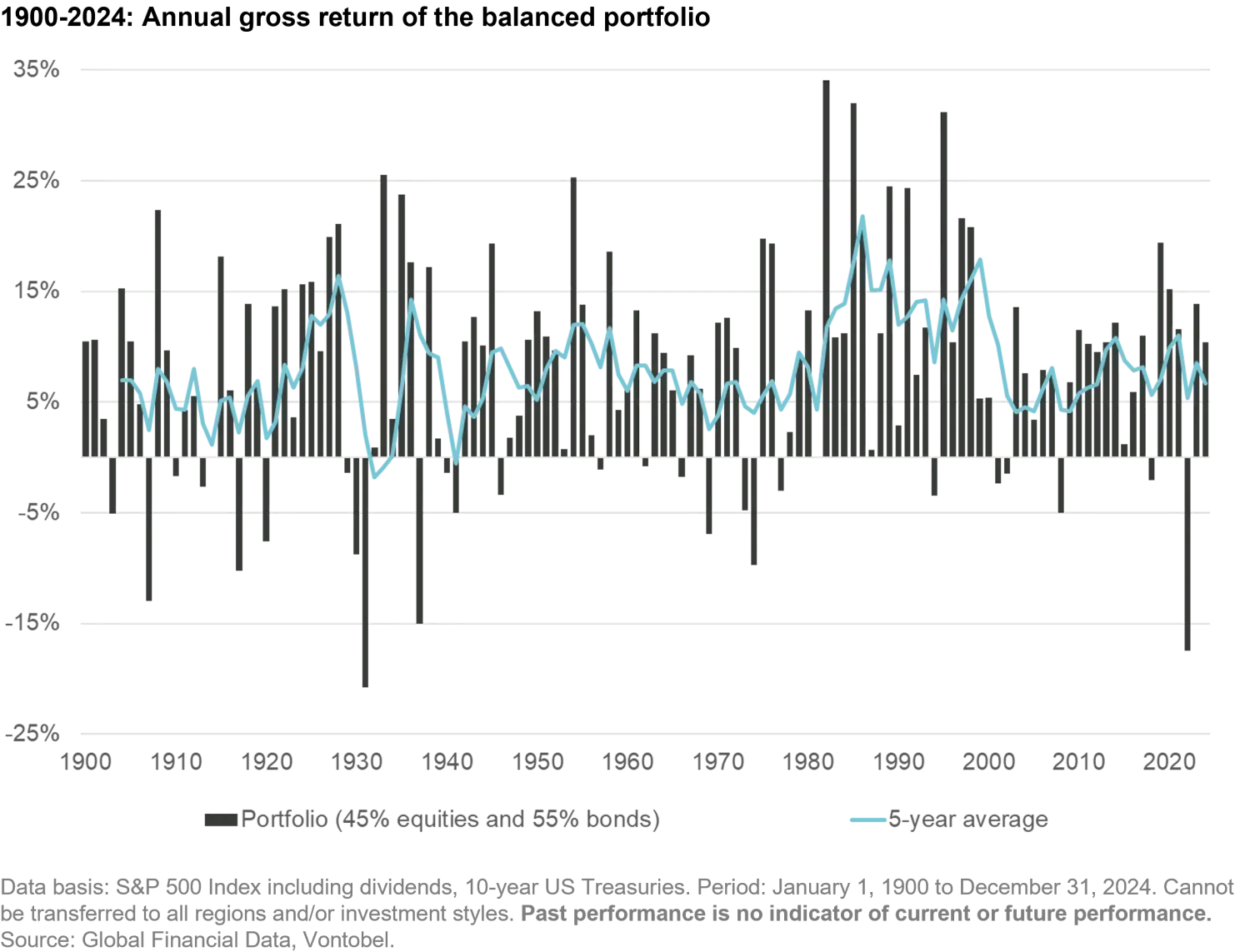 2025-06-13_investment_myths_chart8_en.png