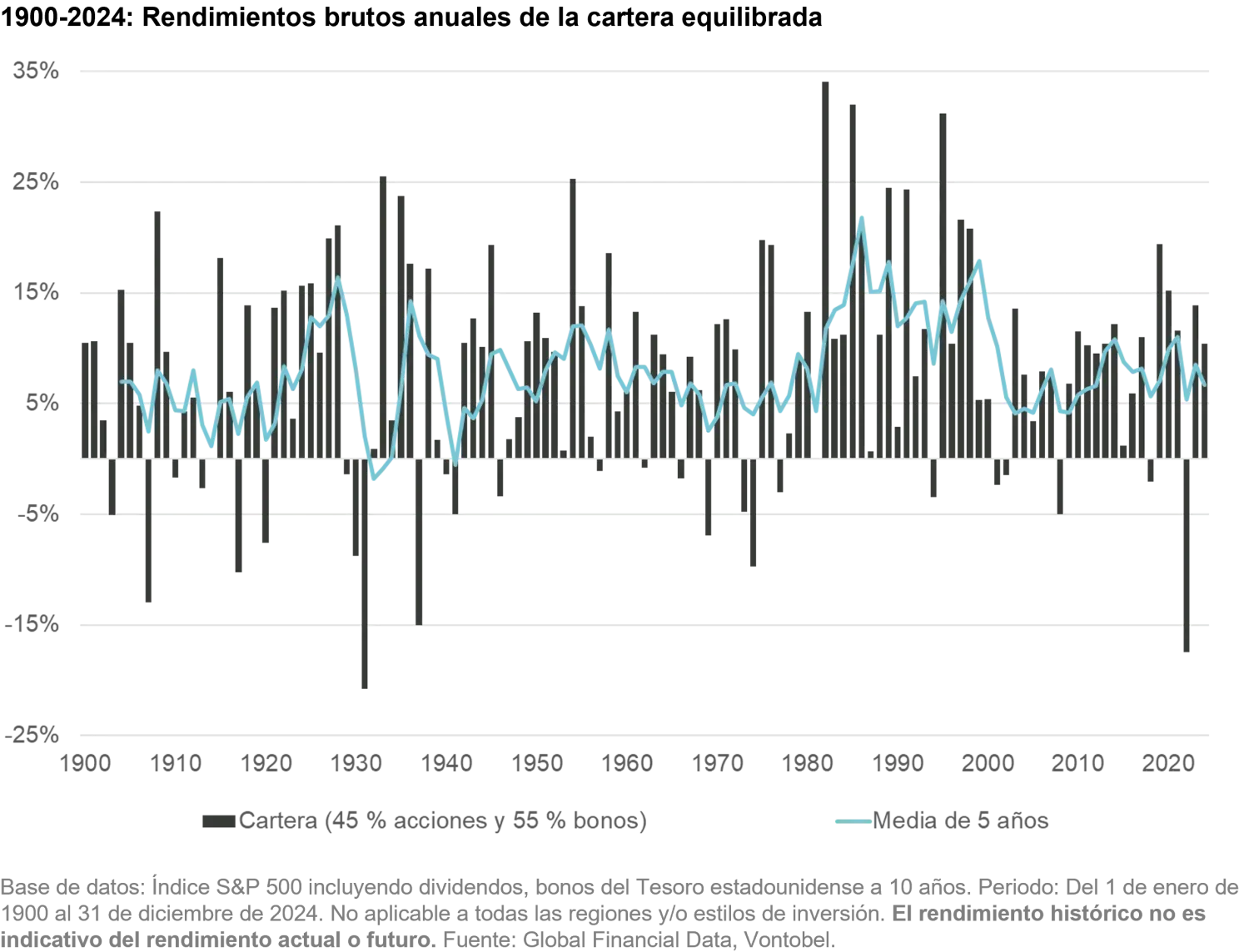 2025-06-13_investment_myths_chart8_es.png