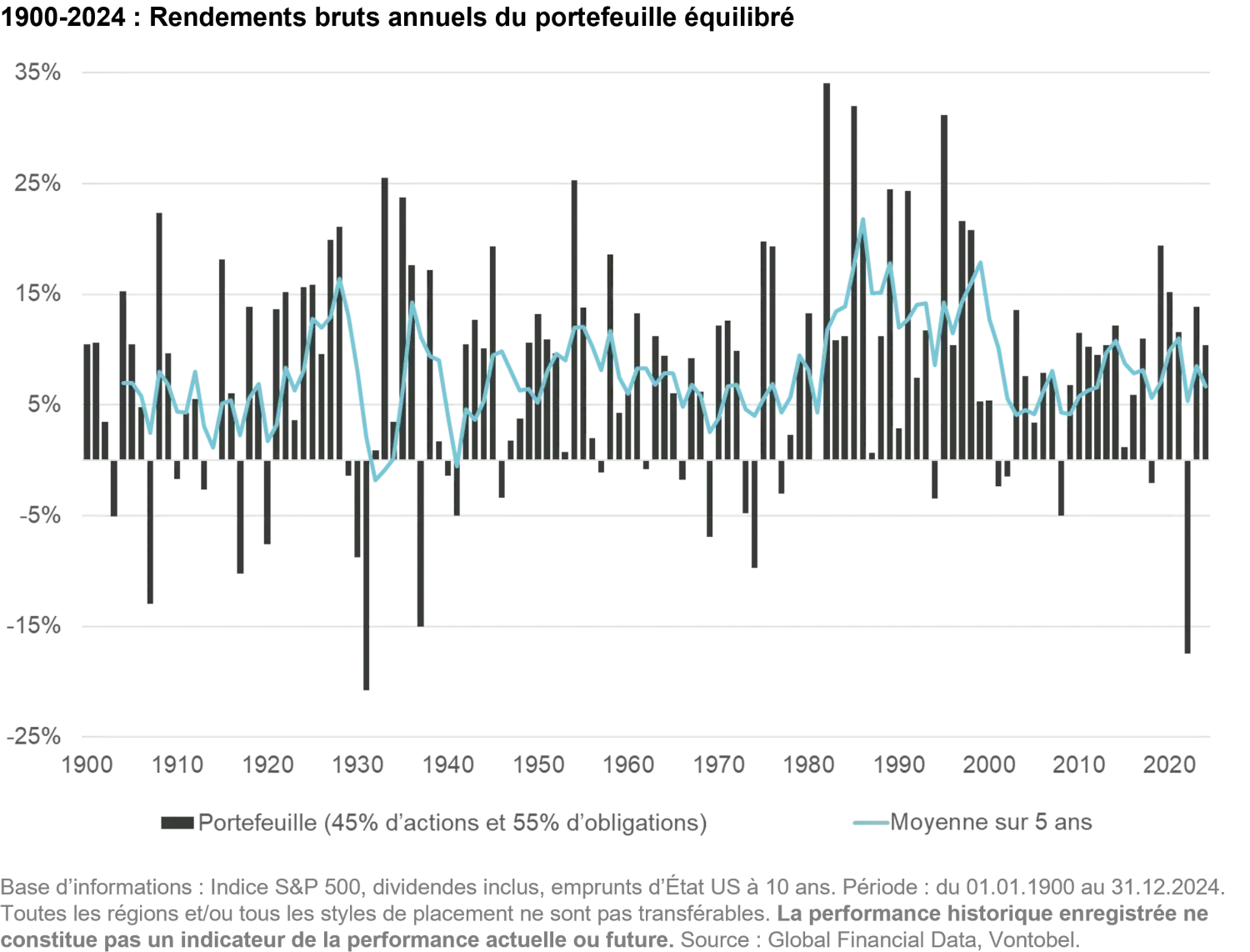 2025-06-13_investment_myths_chart8_fr.png