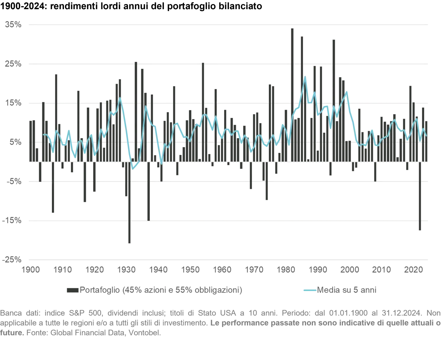 2025-06-13_investment_myths_chart8_it.png