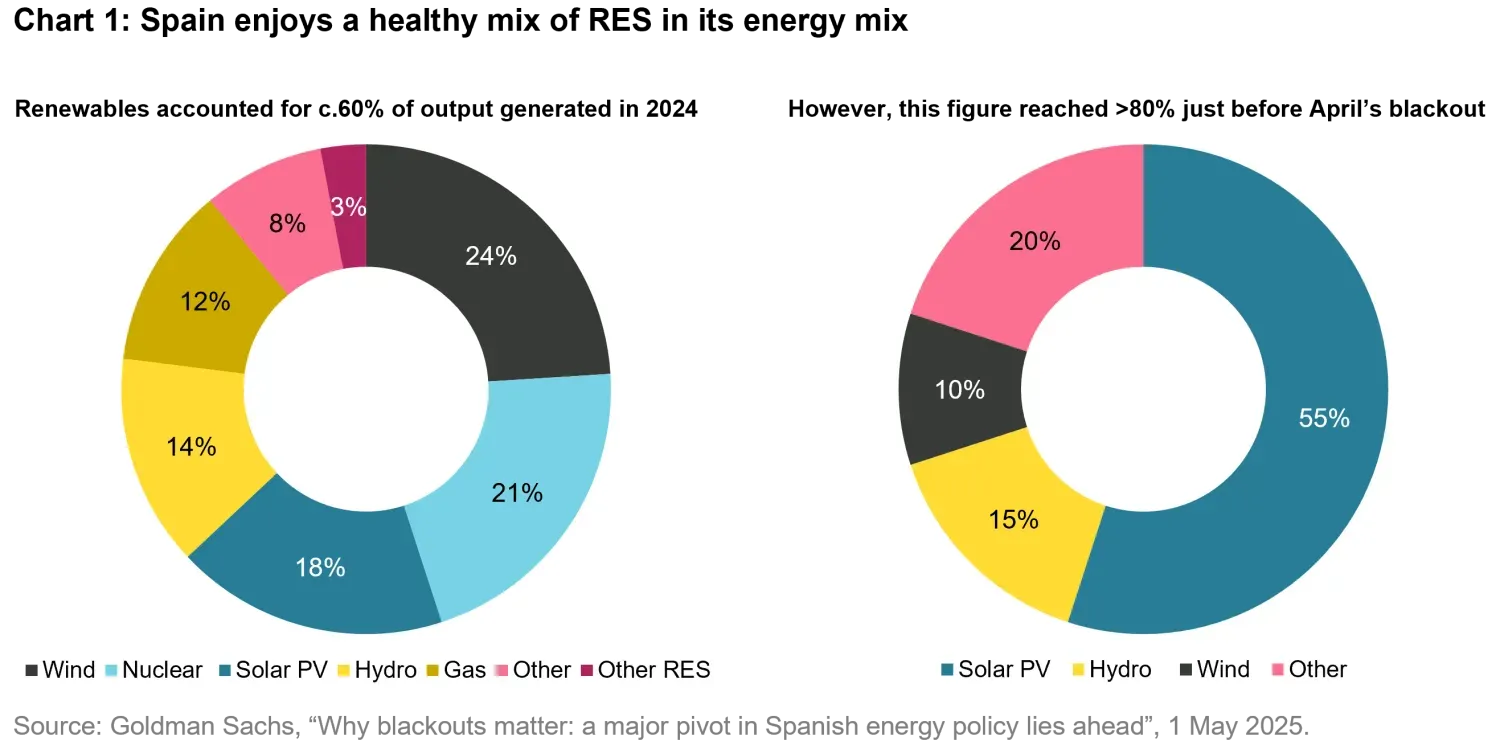 2025-06-is-the-energy-transition-gridlocked_chart1_en.png