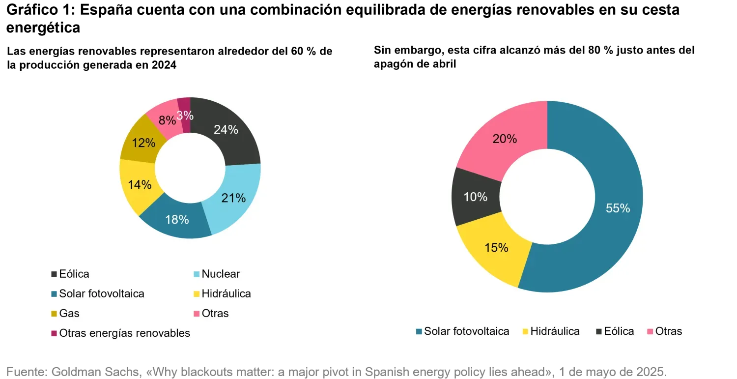 2025-06-is-the-energy-transition-gridlocked_chart1_es.png