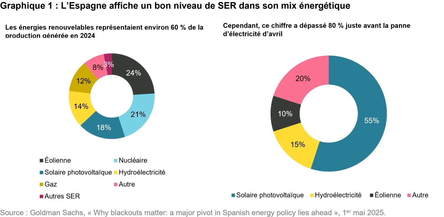 2025-06-is-the-energy-transition-gridlocked_chart1_fr.png
