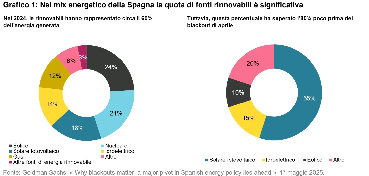 2025-06-is-the-energy-transition-gridlocked_chart1_it.png