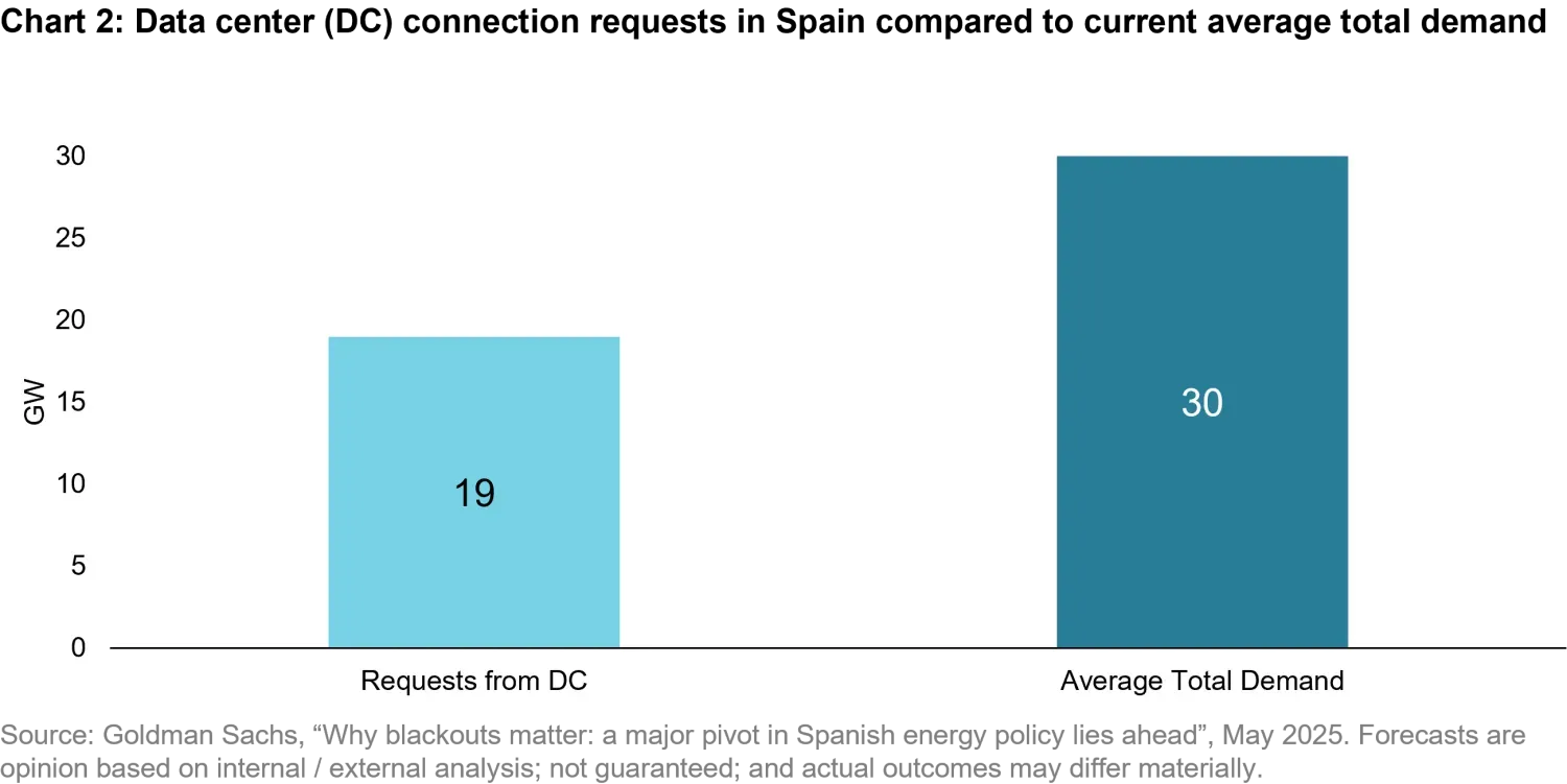 2025-06-is-the-energy-transition-gridlocked_chart2_en.png