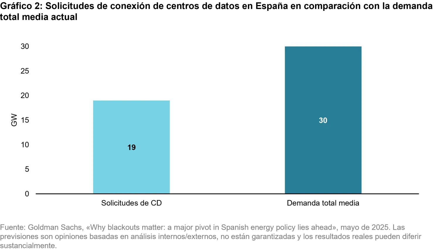 2025-06-is-the-energy-transition-gridlocked_chart2_es.png